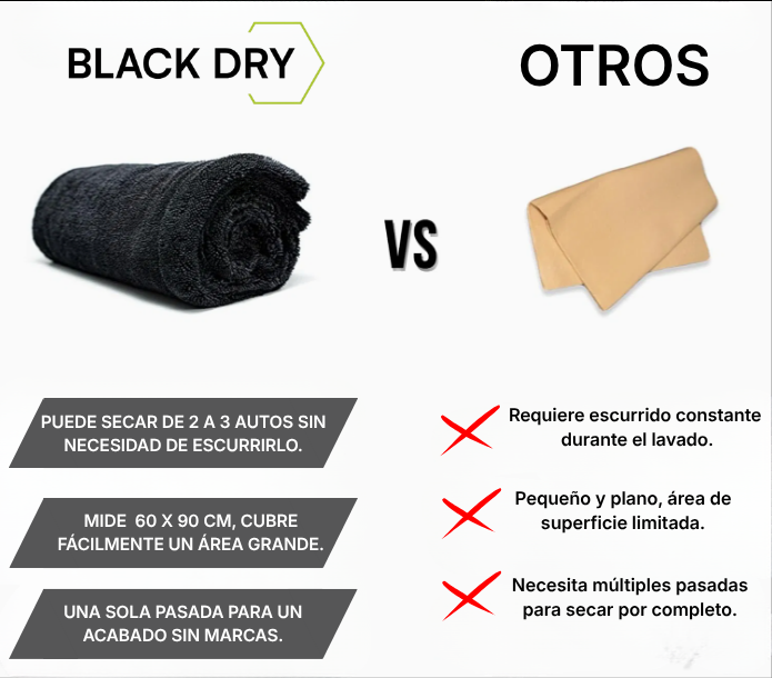 BlackDry™ | PACK X3 Microfibras Ultra absorbentes Premium 1400 GSM 40x40 cm Twisted Loop